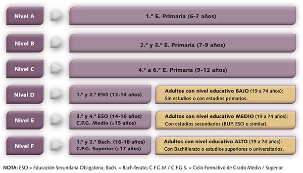 MATRICES. Test de Inteligencia General. (b)