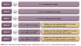 MATRICES. Test de Inteligencia General. (b)